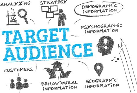 Target Audience and Message Strategy in Marketing Communication